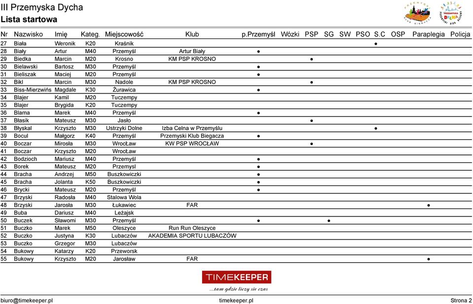 Ustrzyki Dolne Izba Celna w Przemyślu 39 Bocul Małgorz K40 Przemyśl Przemyski Klub Biegacza 40 Boczar Mirosła M30 WrocŁaw KW PSP WROCŁAW 41 Boczar Krzyszto M20 WrocŁaw 42 Bodzioch Mariusz M40