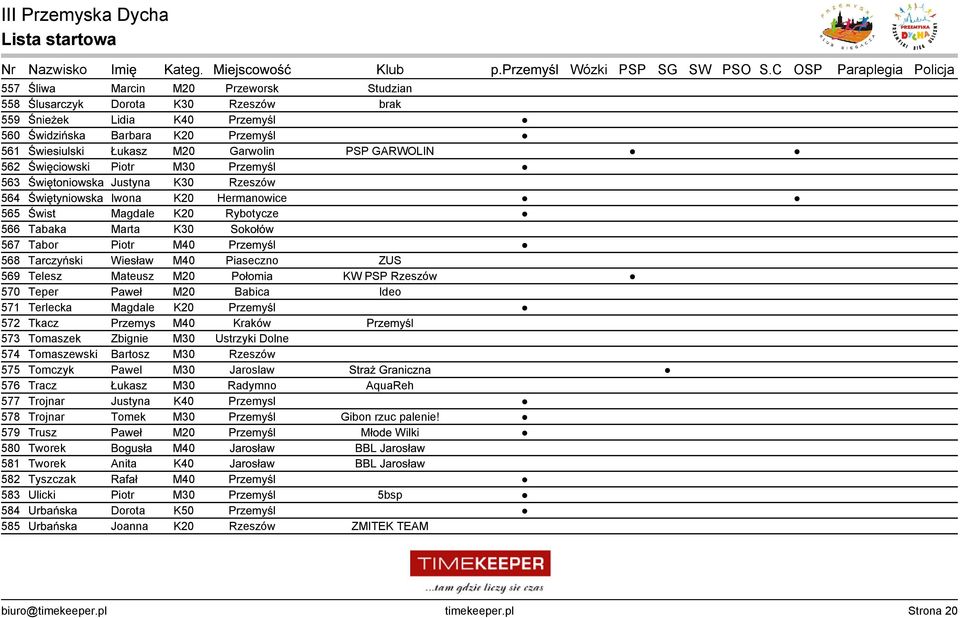 568 Tarczyński Wiesław M40 Piaseczno ZUS 569 Telesz Mateusz M20 Połomia KW PSP Rzeszów 570 Teper Paweł M20 Babica Ideo 571 Terlecka Magdale K20 Przemyśl 572 Tkacz Przemys M40 Kraków Przemyśl 573