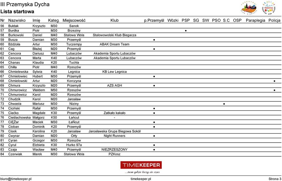 Chmielewska Sylwia K40 Legnica KB Lew Legnica 67 Chmielowiec Hubert M30 Przemyśl 68 Chmielowski Artur M20 Korczyna 69 Chmura Krzyszto M20 Przemyśl AZS AGH 70 Chmurowicz Waldem M50 Rzeszów 71