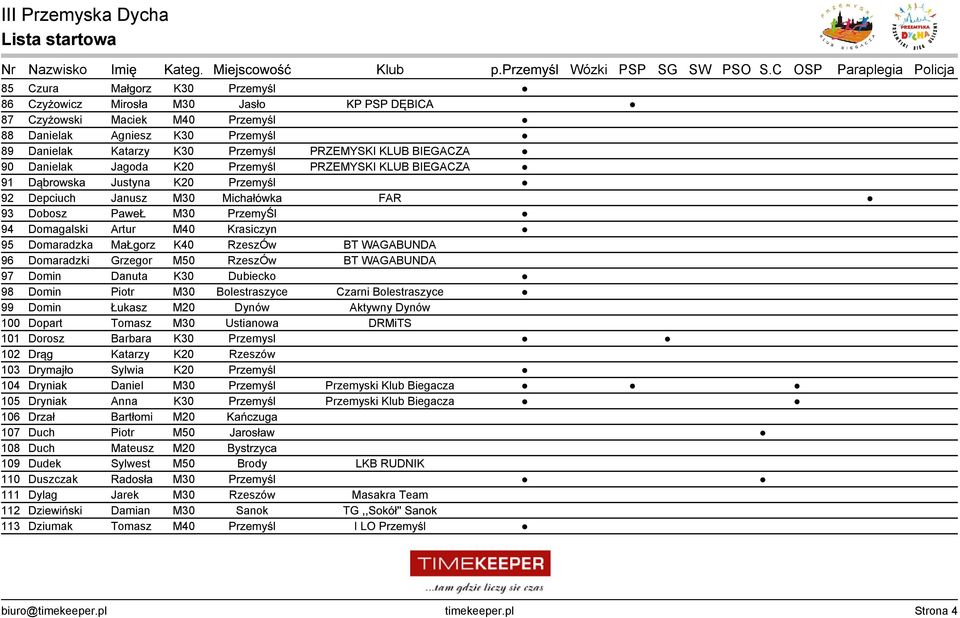 Domaradzka MaŁgorz K40 RzeszÓw BT WAGABUNDA 96 Domaradzki Grzegor M50 RzeszÓw BT WAGABUNDA 97 Domin Danuta K30 Dubiecko 98 Domin Piotr M30 Bolestraszyce Czarni Bolestraszyce 99 Domin Łukasz M20 Dynów