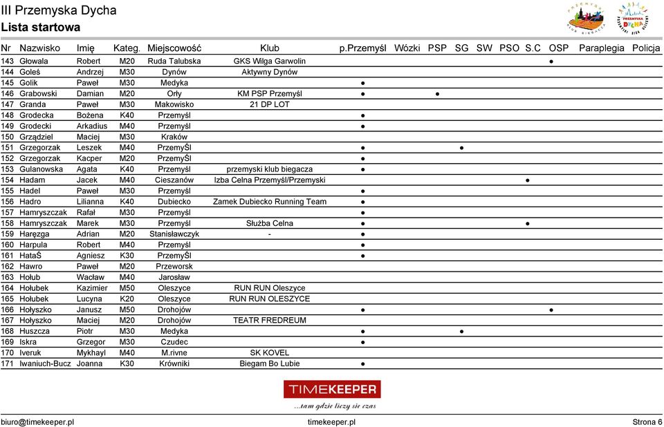 Gulanowska Agata K40 Przemyśl przemyski klub biegacza 154 Hadam Jacek M40 Cieszanów Izba Celna Przemyśl/Przemyski 155 Hadel Paweł M30 Przemyśl 156 Hadro Lilianna K40 Dubiecko Zamek Dubiecko Running