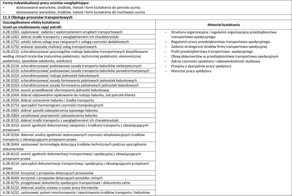 dobrać środki transportu z uwzględnieniem ich charakterystyki transportowo-spedycyjnego. A.28.1(7)2.