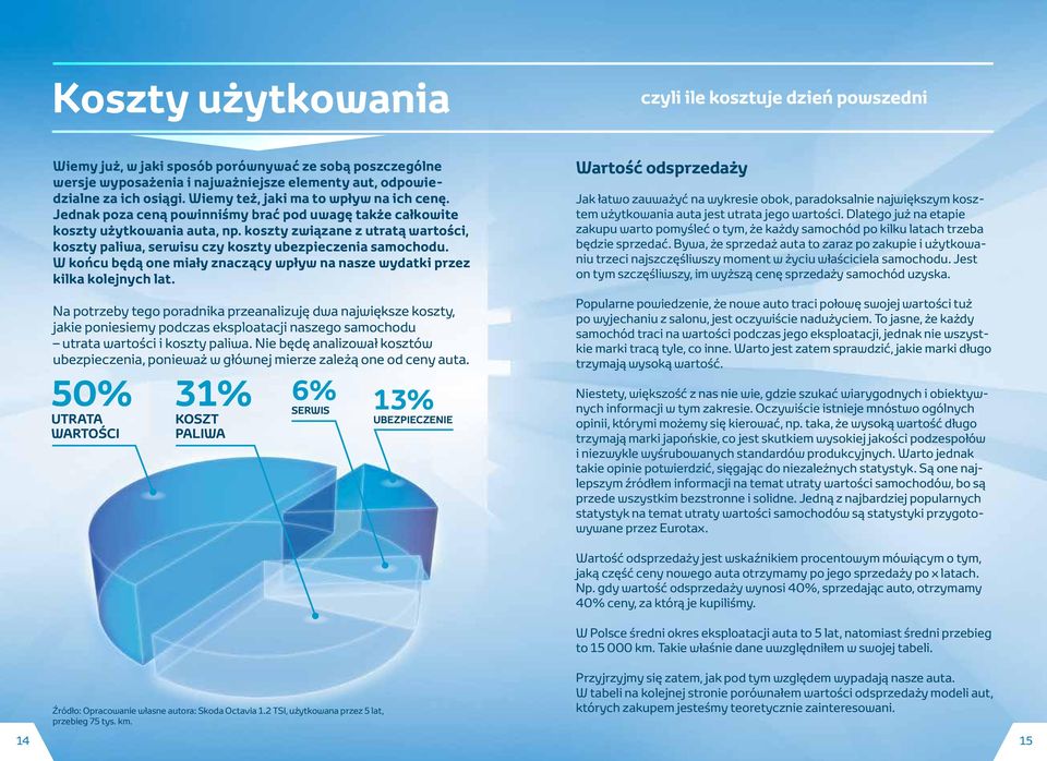 koszty związane z utratą wartości, koszty paliwa, serwisu czy koszty ubezpieczenia samochodu. W końcu będą one miały znaczący wpływ na nasze wydatki przez kilka kolejnych lat.