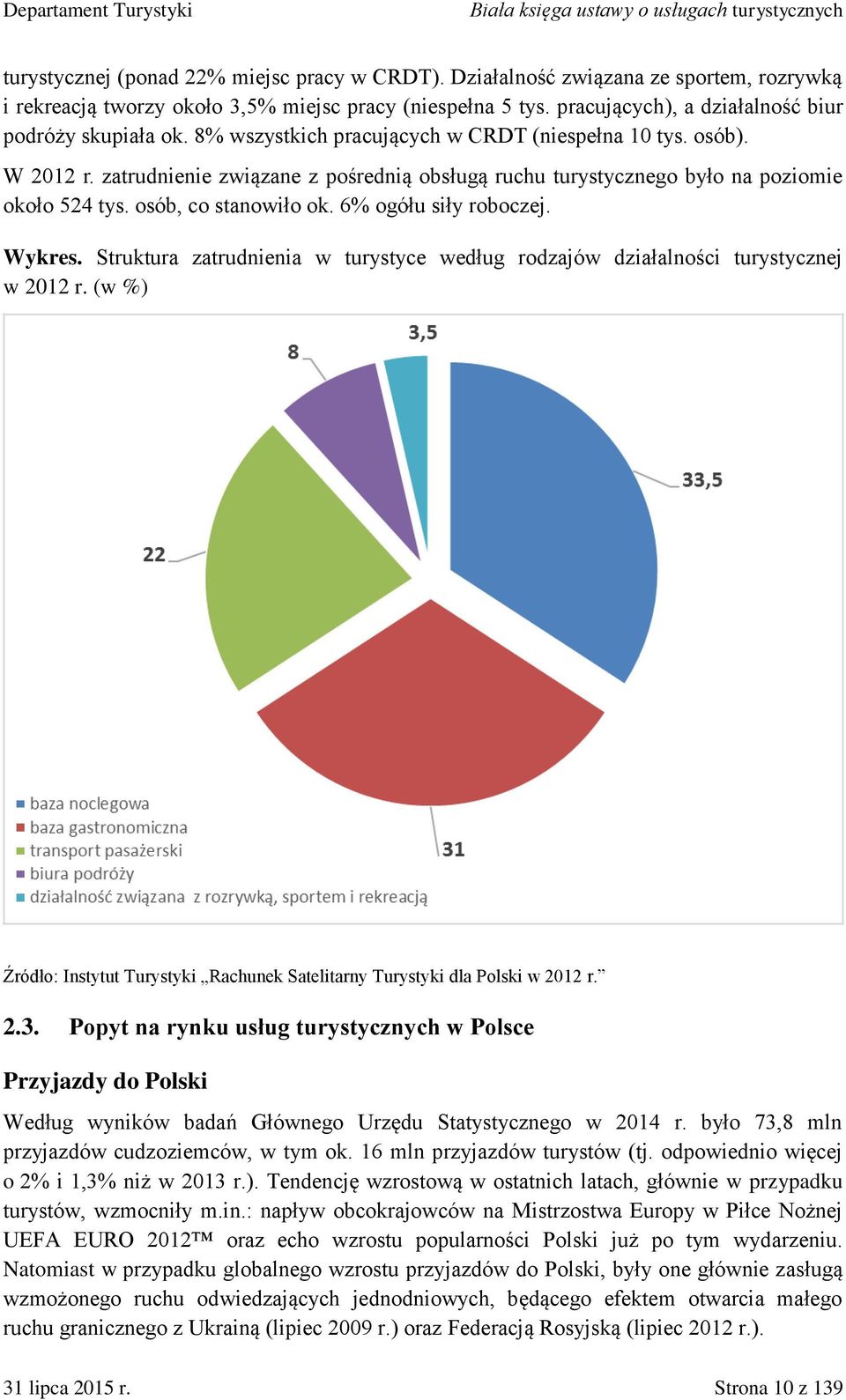 zatrudnienie związane z pośrednią obsługą ruchu turystycznego było na poziomie około 524 tys. osób, co stanowiło ok. 6% ogółu siły roboczej. Wykres.