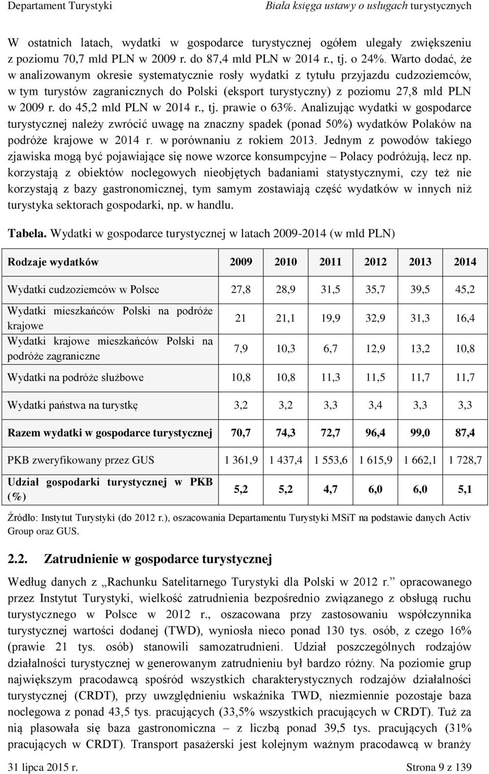 do 45,2 mld PLN w 2014 r., tj. prawie o 63%. Analizując wydatki w gospodarce turystycznej należy zwrócić uwagę na znaczny spadek (ponad 50%) wydatków Polaków na podróże krajowe w 2014 r.