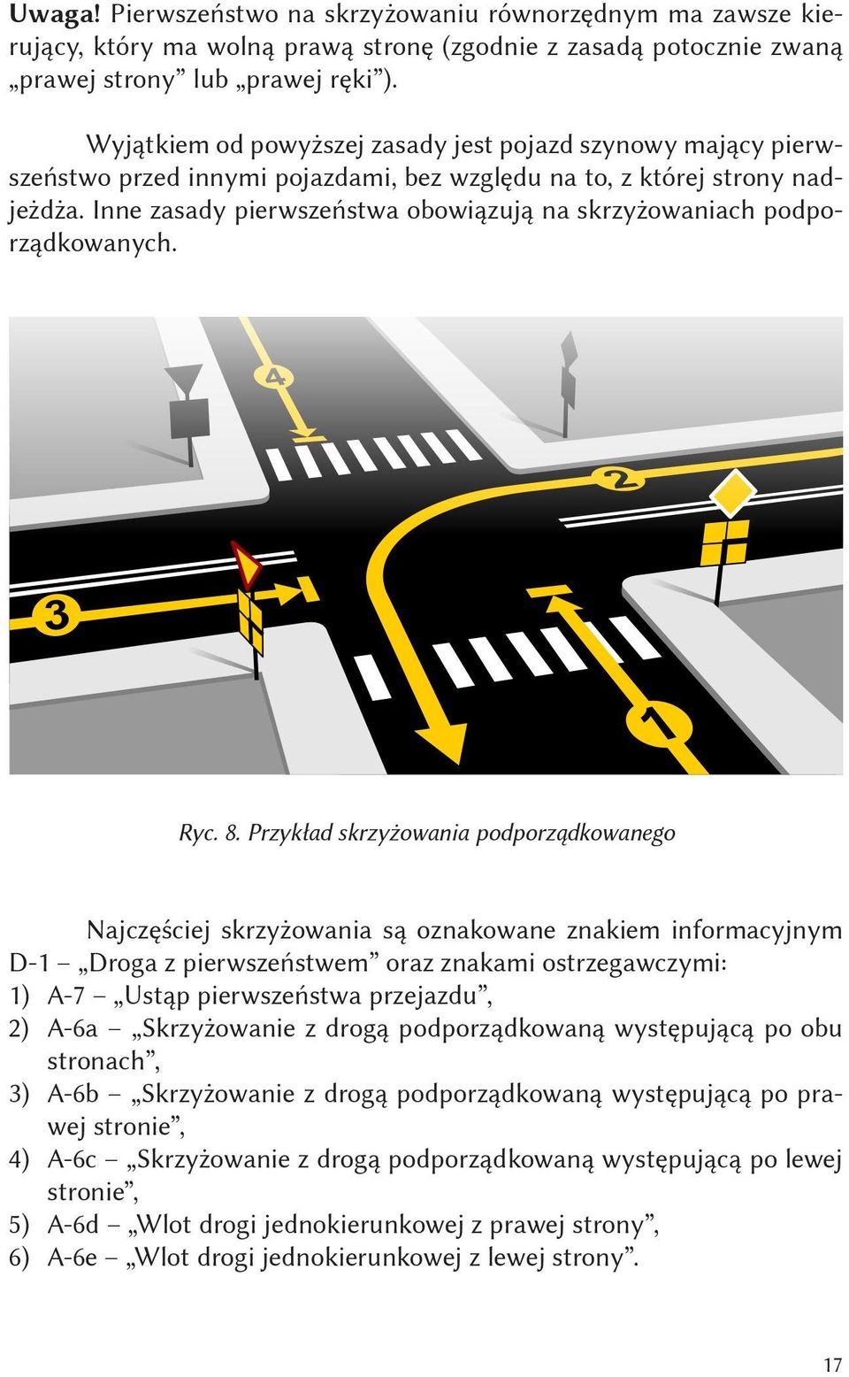 Inne zasady pierwszeństwa obowiązują na skrzyżowaniach podporządkowanych. Ryc. 8.