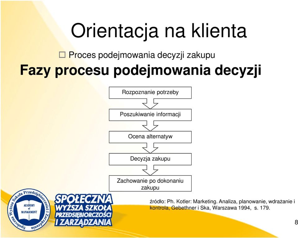 alternatyw Decyzja zakupu Zachowanie po dokonaniu zakupu źródło: Ph.