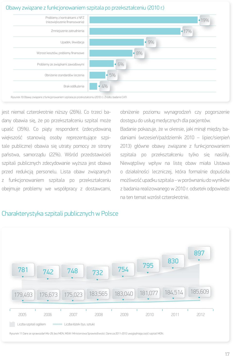 Obniżenie standardów leczenia 5% Brak oddłużenia 4% Rysunek 10 ). Źródło: badanie CATI jest niemal czterokrotnie niższy (26%).