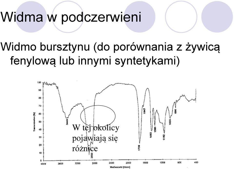 żywicą fenylową lub innymi