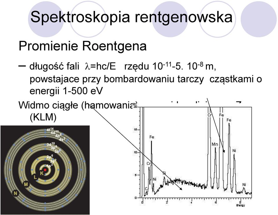 10-8 m, powstajace przy bombardowaniu tarczy