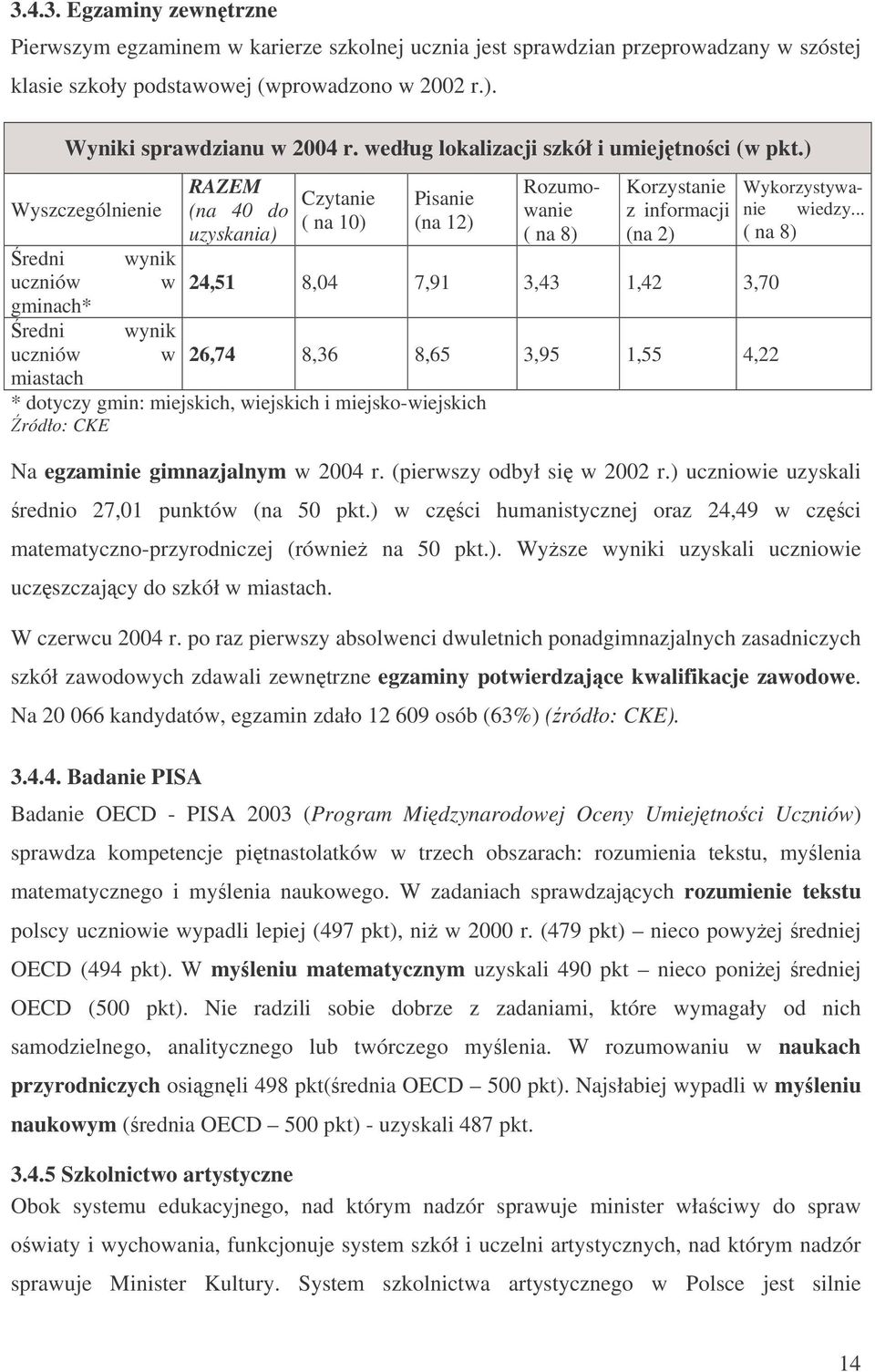 ) Wyszczególnienie RAZEM (na 40 do uzyskania) Czytanie ( na 10) Pisanie (na 12) redni wynik uczniów w gminach* redni wynik uczniów w miastach * dotyczy gmin: miejskich, wiejskich i miejsko-wiejskich