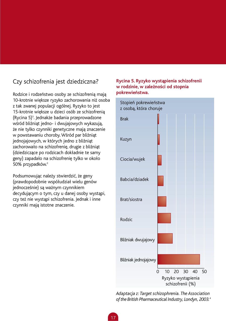 Jednakże badania przeprowadzone wśród bliźniąt jedno- i dwujajowych wykazują, że nie tylko czynniki genetyczne mają znaczenie w powstawaniu choroby.