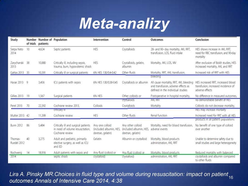 during resuscitation: impact on