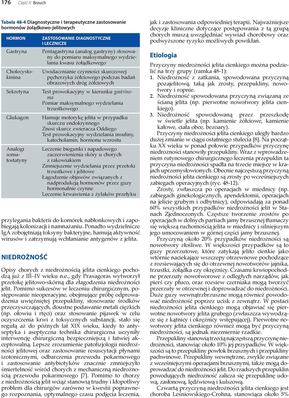 NIEDROŻNOŚĆ ZASTOSOWANIE DIAGNOSTYCZNE I LECZNICZE Pentagastryna (analog gastryny) stosowany do pomiaru maksymalnego wydzielania kwasu żołądkowego Uwidacznianie czynności skurczowej pęcherzyka