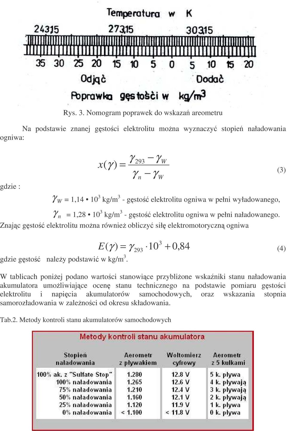 elektrolitu ogniwa w pełni wyładowanego, γ n = 1,28 10 3 kg/m 3 - gsto elektrolitu ogniwa w pełni naładowanego.