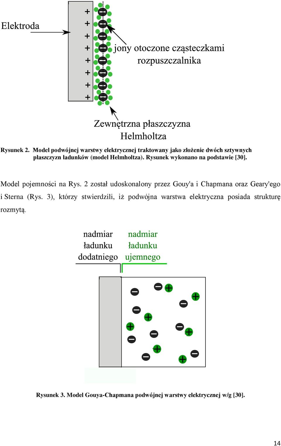 Helmholtza). Rysunek wykonano na podstawie [3]. Model pojemności na Rys.