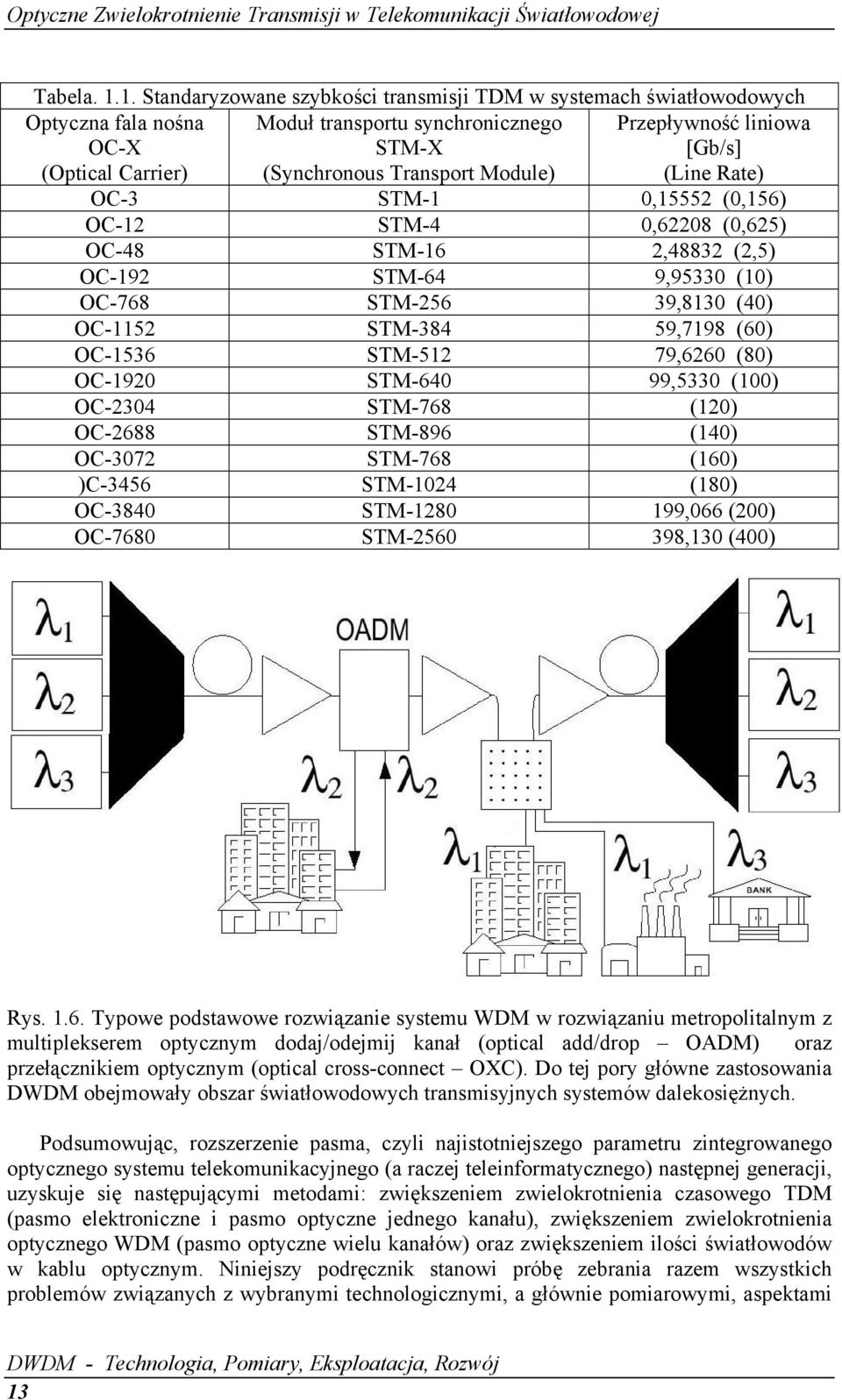 liniowa [Gb/s] (Line Rate) OC-3 STM-1 0,15552 (0,156) OC-12 STM-4 0,62208 (0,625) OC-48 STM-16 2,48832 (2,5) OC-192 STM-64 9,95330 (10) OC-768 STM-256 39,8130 (40) OC-1152 STM-384 59,7198 (60)