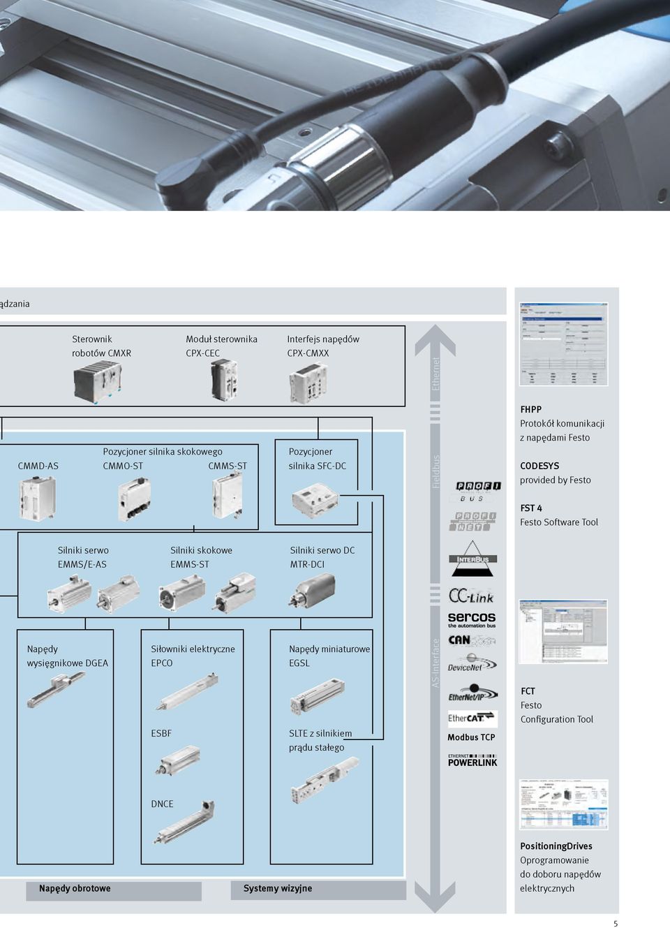 Silniki serwo DC EMMS/E-AS EMMS-ST MTR-DCI Napędy wysięgnikowe DGEA Siłowniki elektryczne EPCO Napędy miniaturowe EGSL AS-Interface FCT Festo