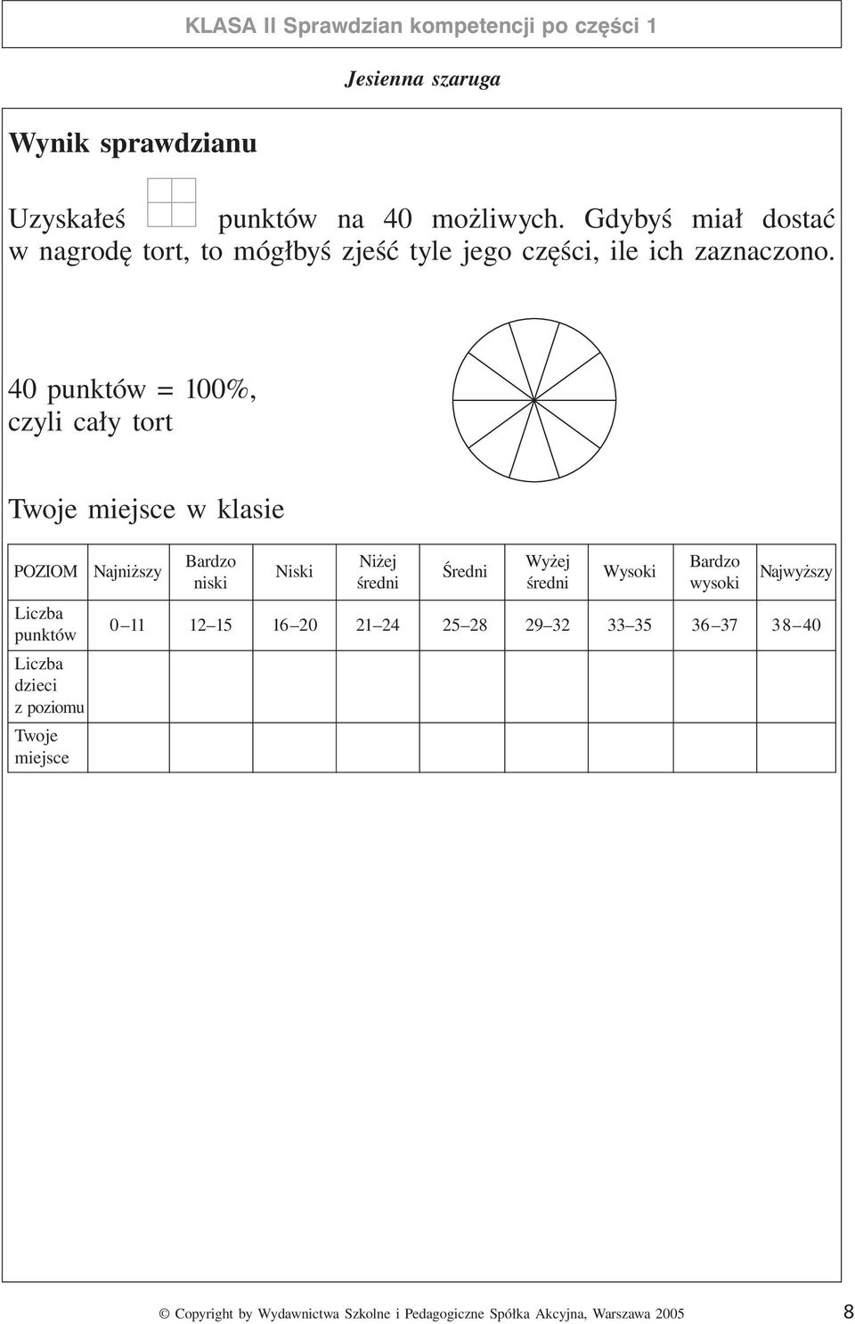 40 punktów = 100%, czyli cały tort Twoje miejsce w klasie POZIOM Liczba punktów Liczba dzieci z poziomu Twoje miejsce