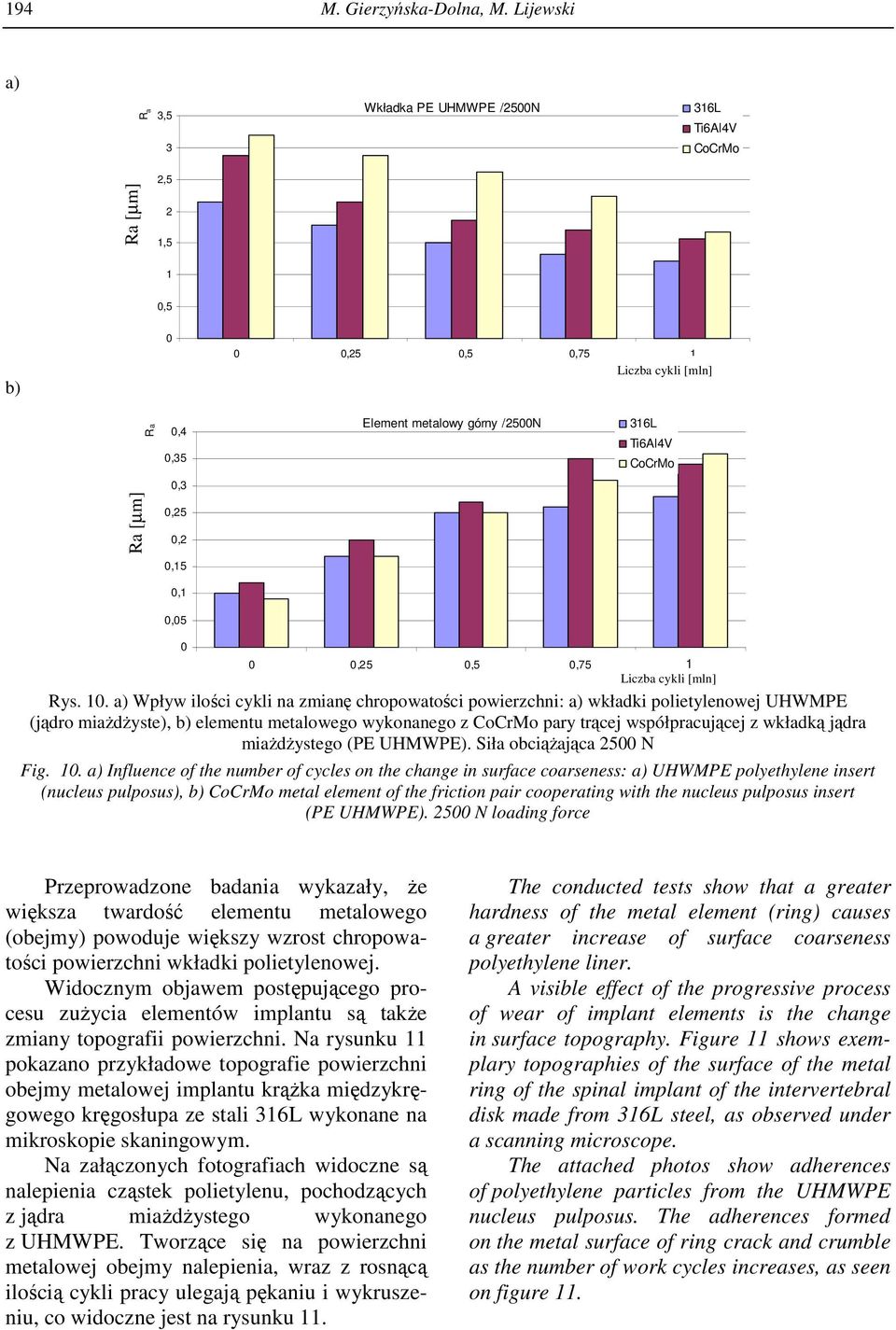 Element metalowy górny /2500N 316L Ti6Al4V CoCrMo 0 0 0,25 0,5 0,75 1 Liczba cykli /mln/ Liczba cykli [mln] Rys. 10.