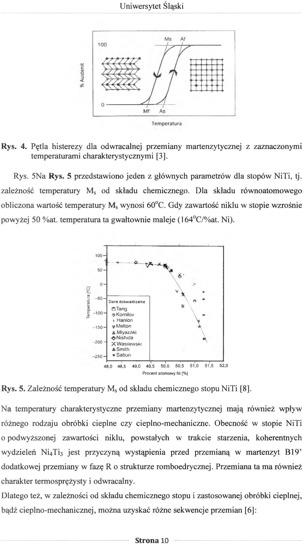 temperatura ta gwałtownie maleje (164 C/%at. Ni). J. * * * \ S \ vv Dane doświadczalne \ rt - X \ DTang \ O Kornilov \ m t Hanlon \ v Melton i Miyazaki \ ^Nishida X Wasilewski A Smith Saburi i I i!