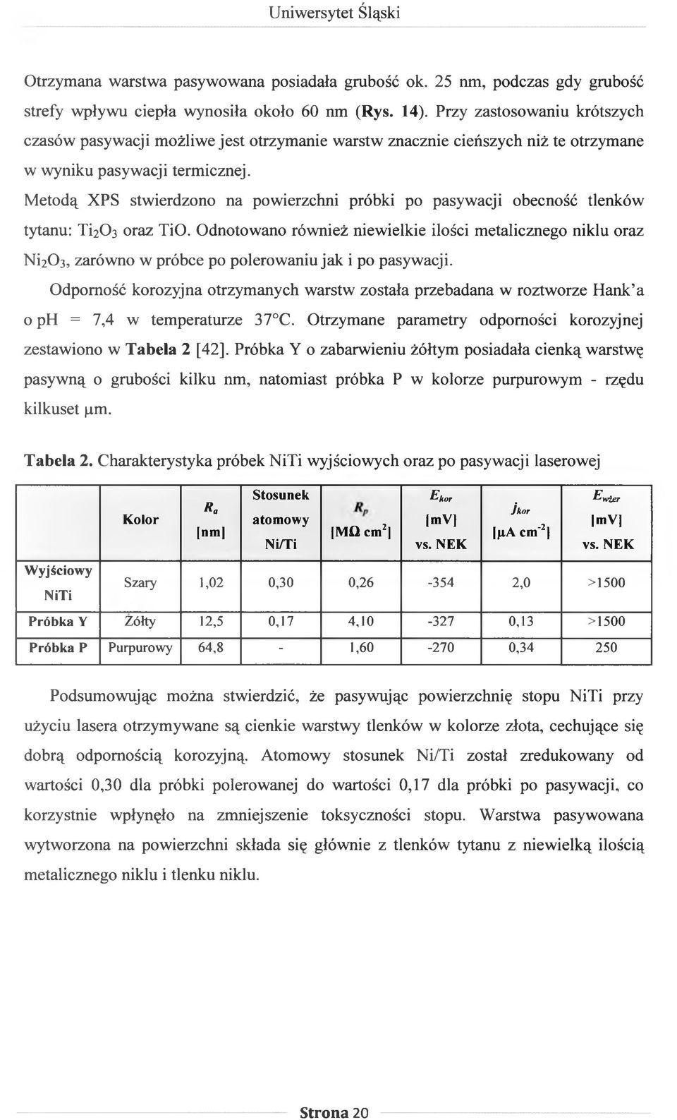 Metodą XPS stwierdzono na powierzchni próbki po pasywacji obecność tlenków tytanu: Ti2 0 3 oraz TiO.