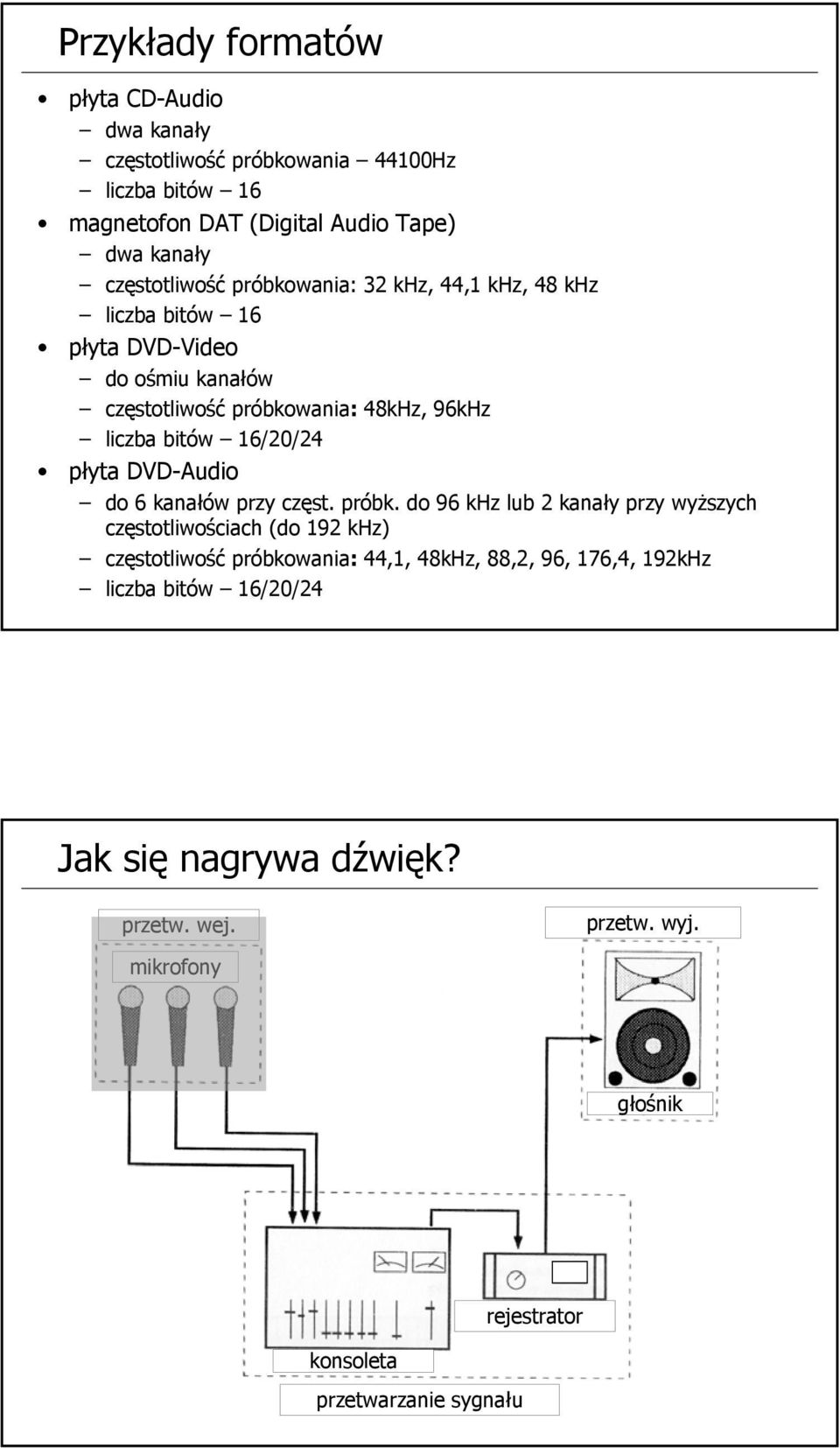 16/20/24 płyta DVD-Audio do 6 kanałów przy częst. próbk.