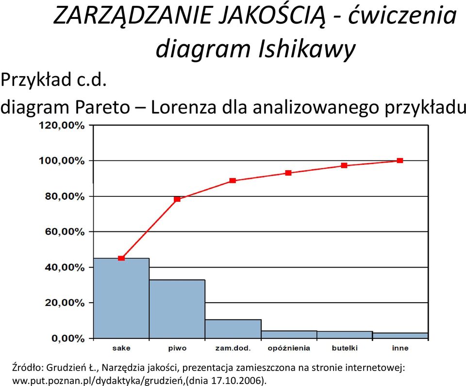 przykładu Źródło: Grudzień Ł.