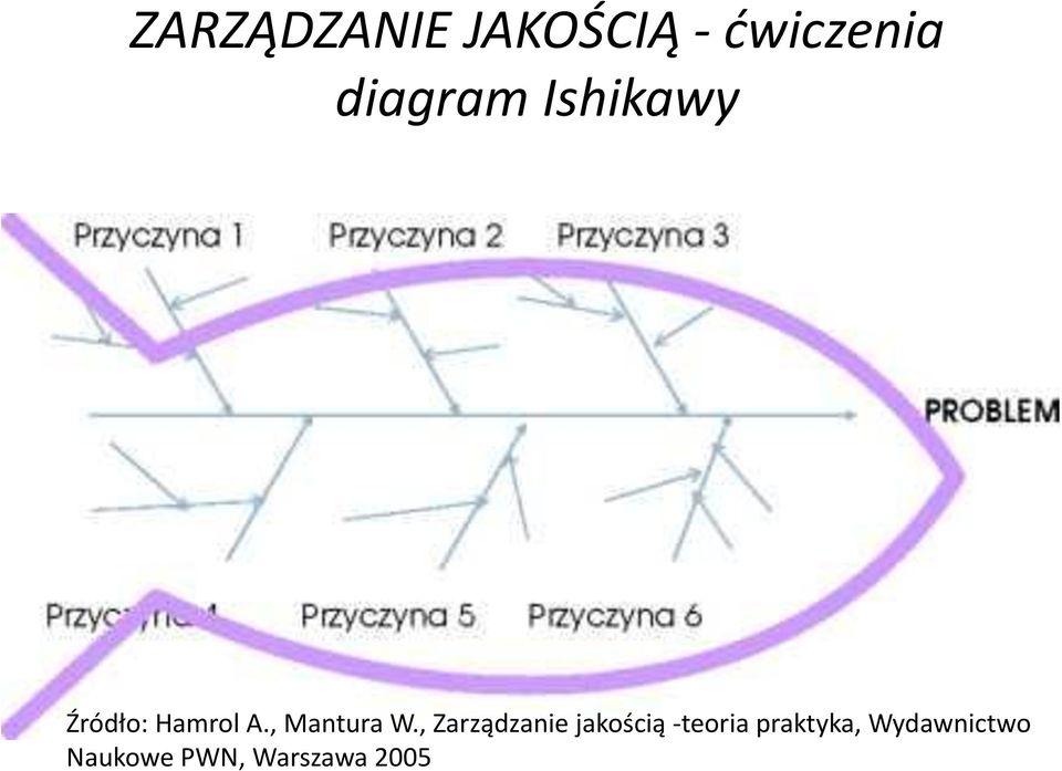 , Zarządzanie jakością