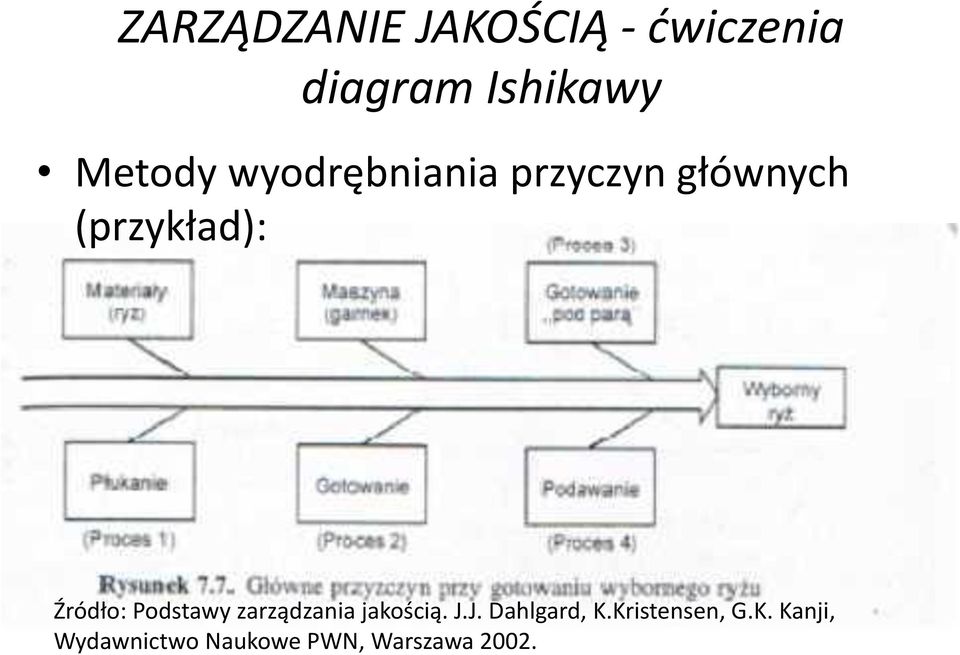 jakością. J.J. Dahlgard, K.