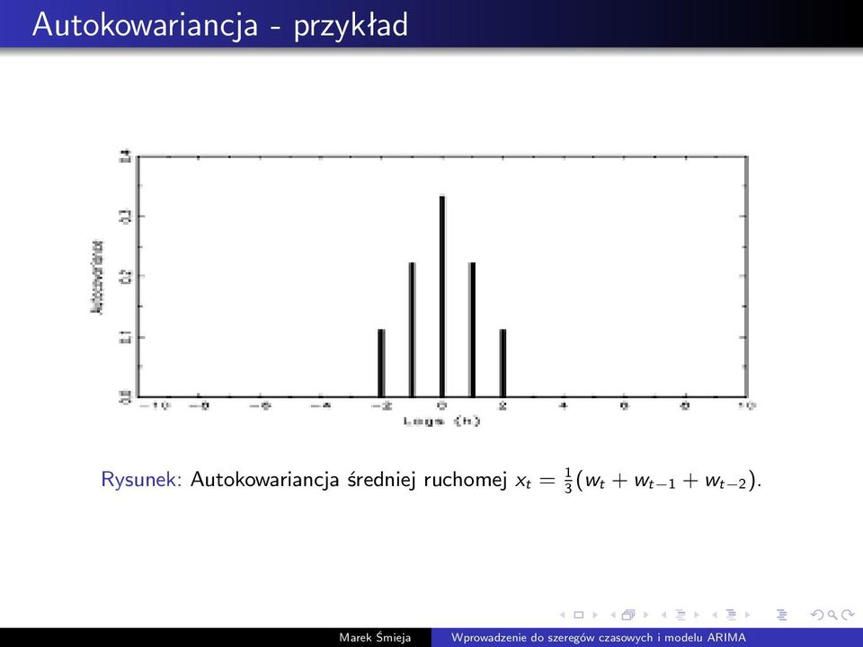 Autokowariancja średniej