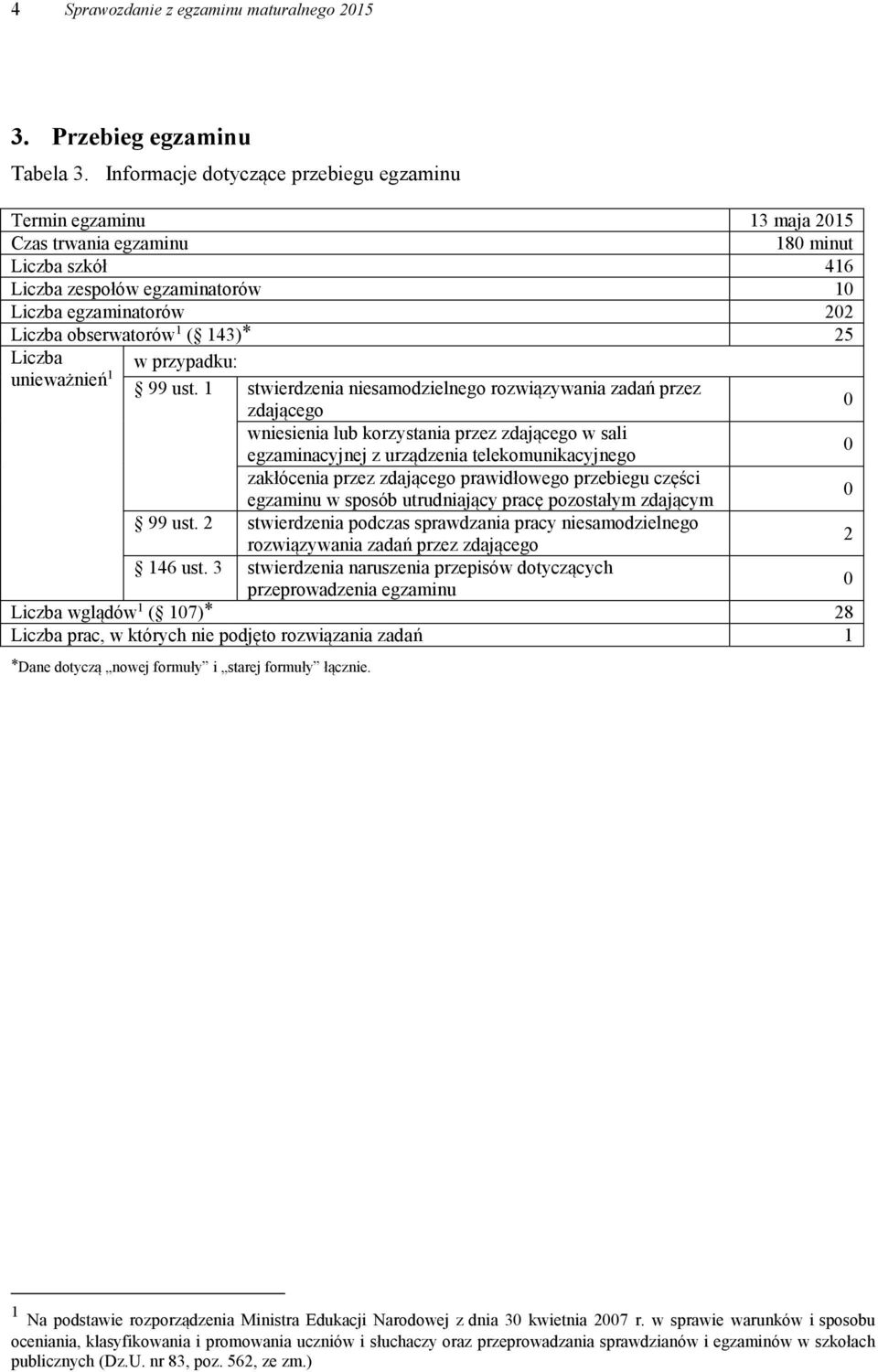 143) 25 Liczba unieważnień 1 w przypadku: 99 ust.