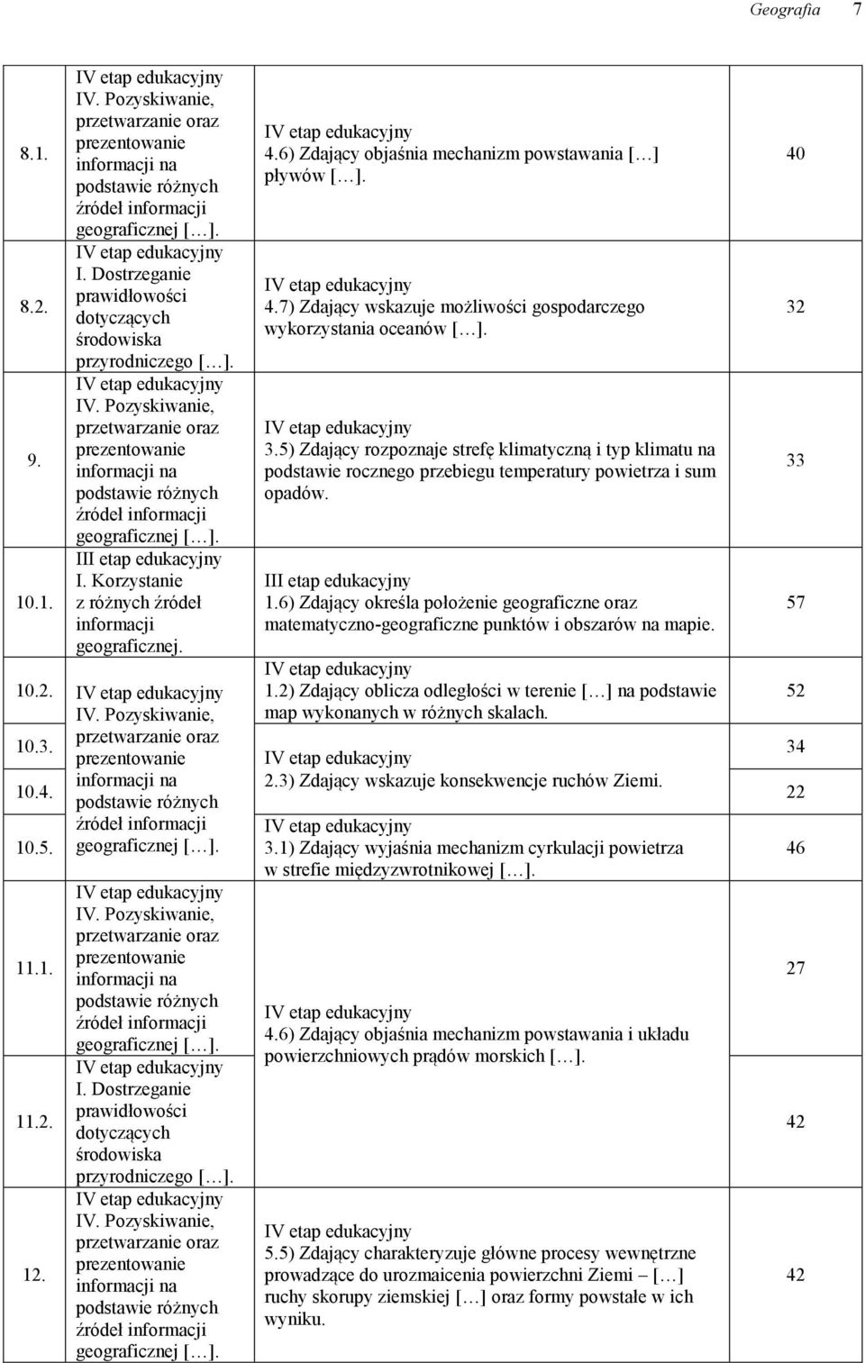 3.5) Zdający rozpoznaje strefę klimatyczną i typ klimatu na podstawie rocznego przebiegu temperatury powietrza i sum opadów. III etap edukacyjny 1.