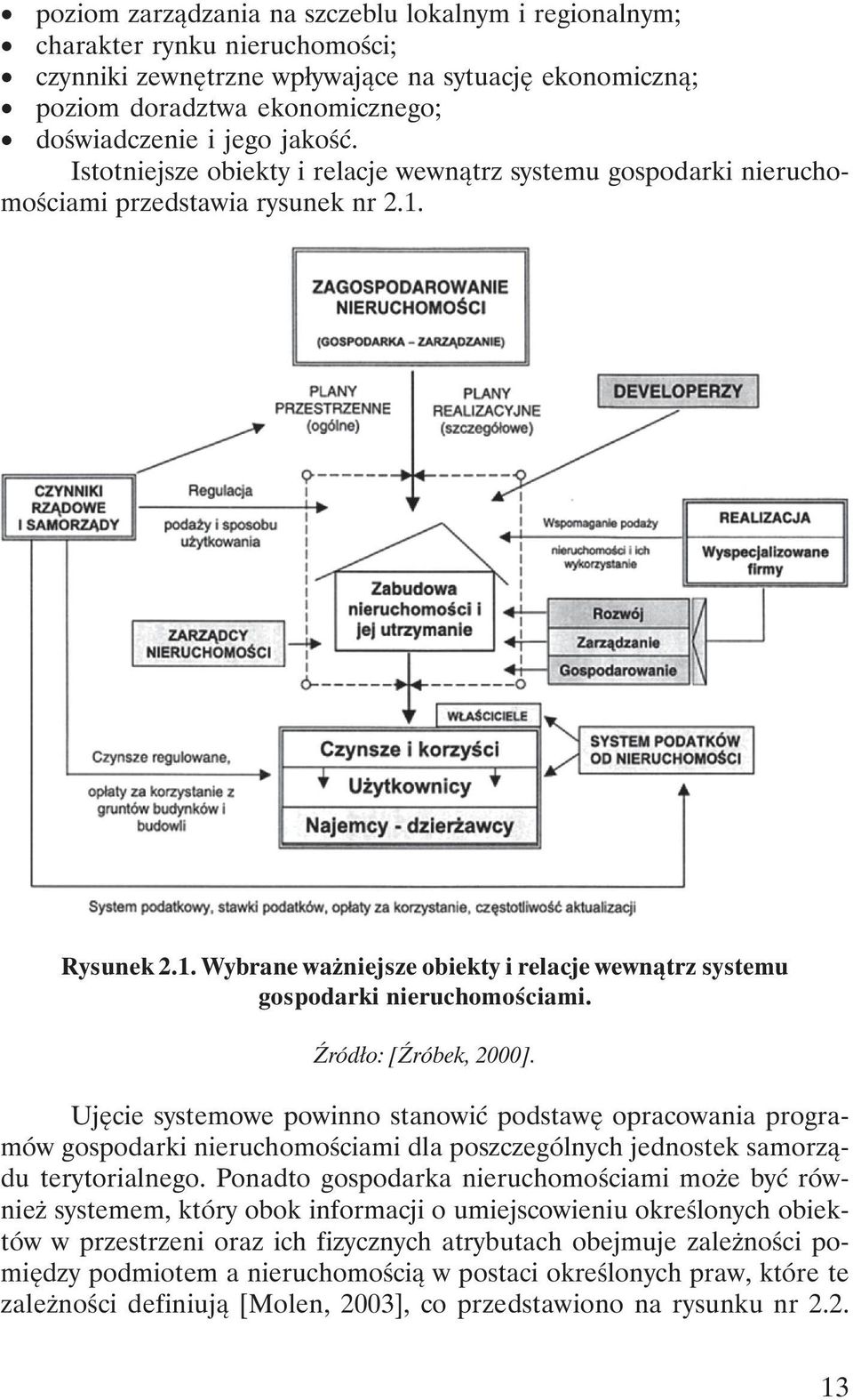 Źródło: [Źróbek, 2000]. Ujęcie systemowe powinno stanowić podstawę opracowania programów gospodarki nieruchomościami dla poszczególnych jednostek samorządu terytorialnego.