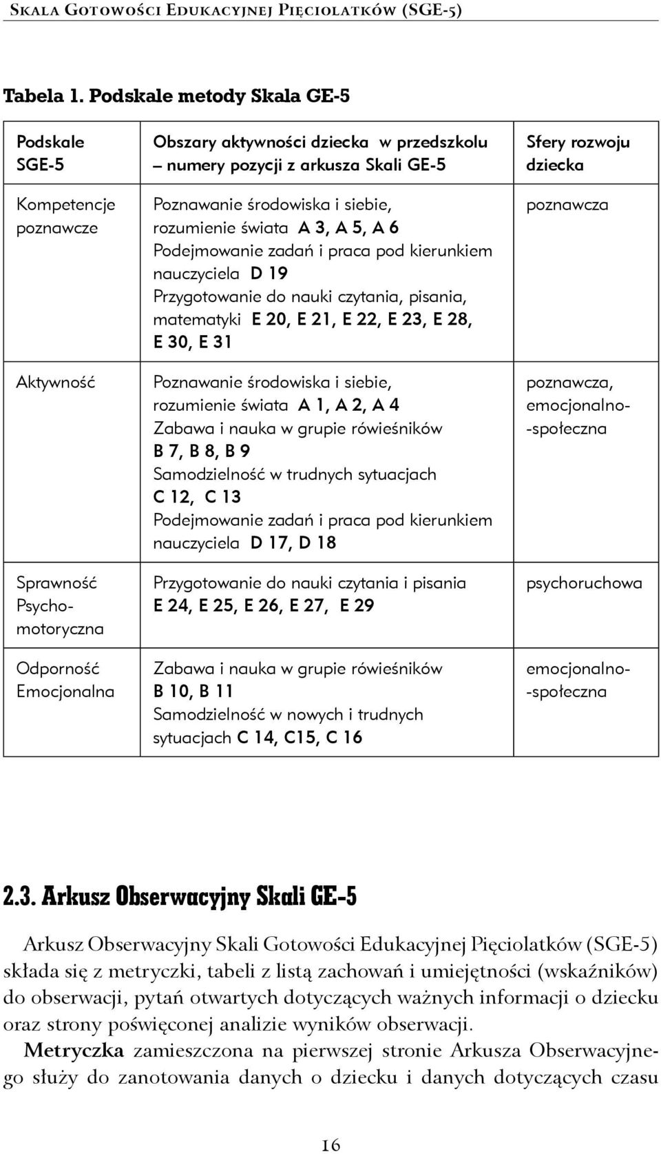 Poznawanie środowiska i siebie, rozumienie świata A 3, A 5, A 6 Podejmowanie zadań i praca pod kierunkiem nauczyciela D 19 Przygotowanie do nauki czytania, pisania, matematyki E 20, E 21, E 22, E 23,