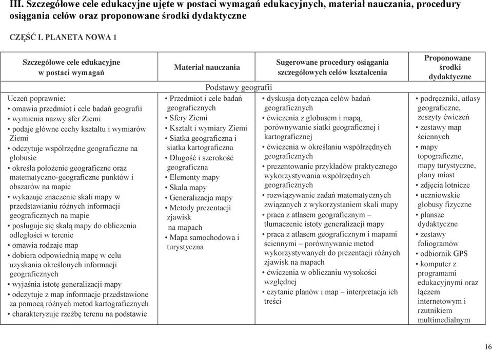 współrzędne geograficzne na globusie określa położenie geograficzne oraz matematyczno-geograficzne punktów i obszarów na mapie wykazuje znaczenie skali mapy w przedstawianiu różnych informacji