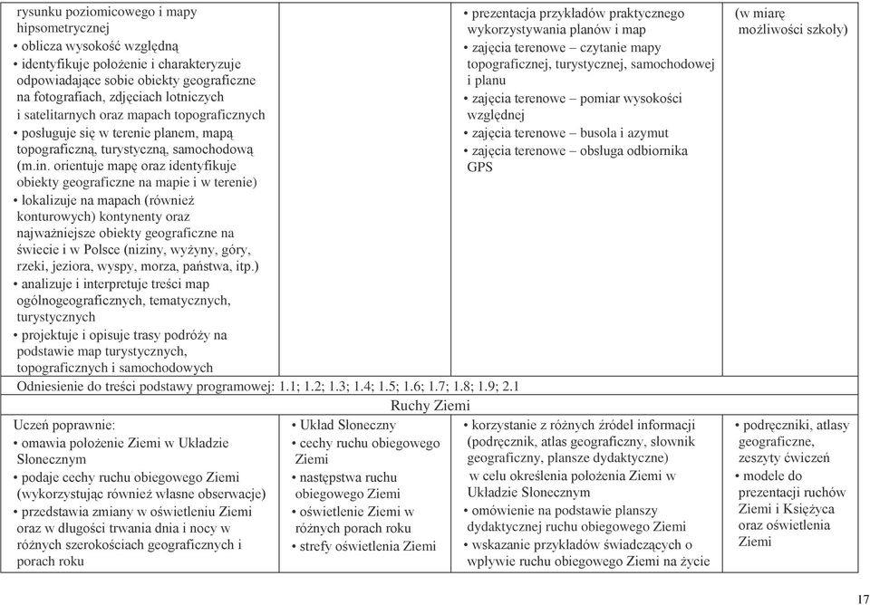 orientuje mapę oraz identyfikuje obiekty geograficzne na mapie i w terenie) lokalizuje na mapach (również konturowych) kontynenty oraz najważniejsze obiekty geograficzne na świecie i w Polsce