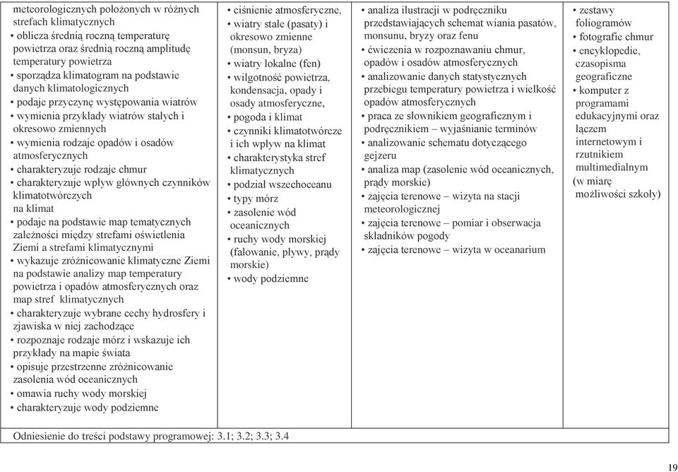 charakteryzuje wpływ głównych czynników klimatotwórczych na klimat podaje na podstawie map tematycznych zależności między strefami oświetlenia Ziemi a strefami klimatycznymi wykazuje zróżnicowanie