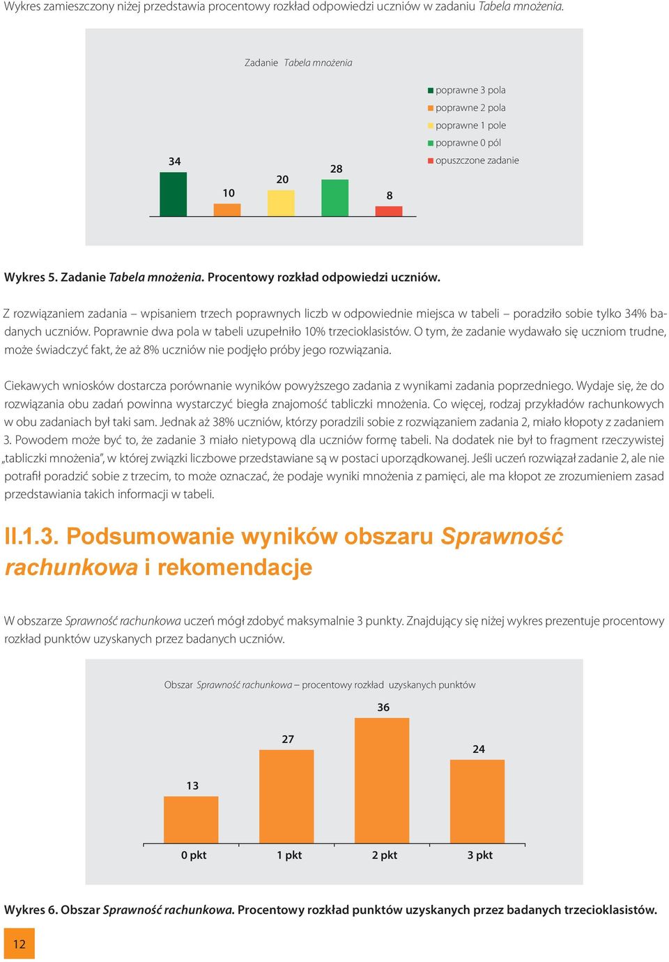 Z rozwiązaniem zadania wpisaniem trzech poprawnych liczb w odpowiednie miejsca w tabeli poradziło sobie tylko 34% badanych uczniów. Poprawnie dwa pola w tabeli uzupełniło 10% trzecioklasistów.