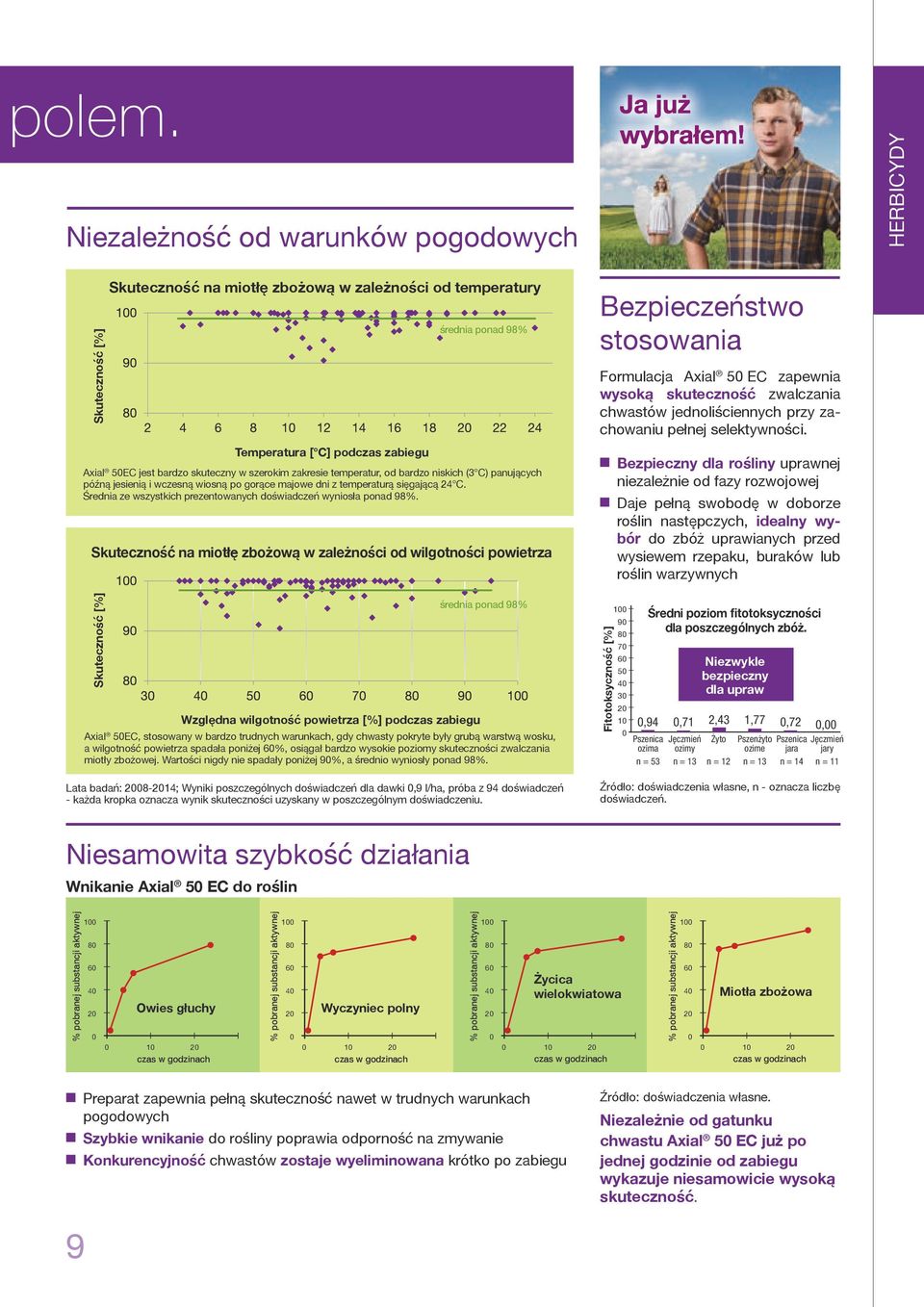 skuteczny w szerokim zakresie temperatur, od bardzo niskich (3 C) panujących późną jesienią i wczesną wiosną po gorące majowe dni z temperaturą sięgającą 24 C.