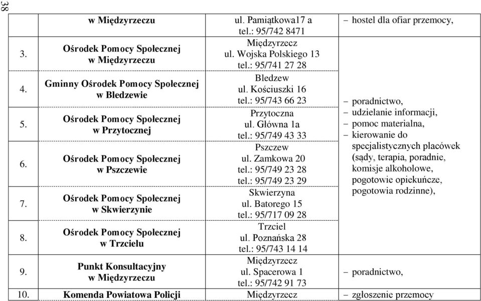 Zamkowa 20 tel.: 95/749 23 28 tel.: 95/749 23 29 (sądy, terapia, poradnie, komisje alkoholowe, pogotowie opiekuńcze, 7. ul. Batorego 15 w Skwierzynie tel.