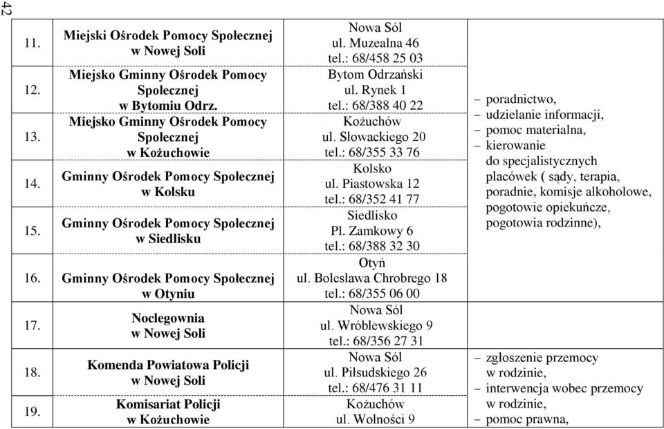 : 68/388 40 22 Kożuchów ul. Słowackiego 20 tel.: 68/355 33 76 Kolsko ul. Piastowska 12 tel.: 68/352 41 77 Siedlisko Pl. Zamkowy 6 tel.: 68/388 32 30 Otyń ul. Bolesława Chrobrego 18 tel.