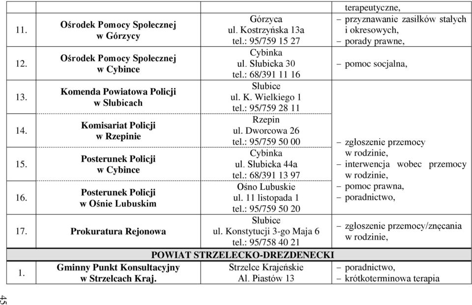 : 95/759 28 11 Rzepin ul. Dworcowa 26 tel.: 95/759 50 00 Cybinka ul. Słubicka 44a tel.: 68/391 13 97 Ośno Lubuskie ul. 11 listopada 1 tel.: 95/759 50 20 Słubice ul. Konstytucji 3-go Maja 6 tel.