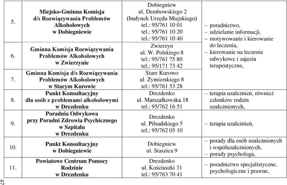 w Starym Kurowie Punkt Konsultacyjny dla osób z problemami alkoholowymi w Drezdenku Poradnia Odwykowa przy Poradni Zdrowia Psychicznego w Szpitalu w Drezdenku Punkt Konsultacyjny w Dobiegniewie