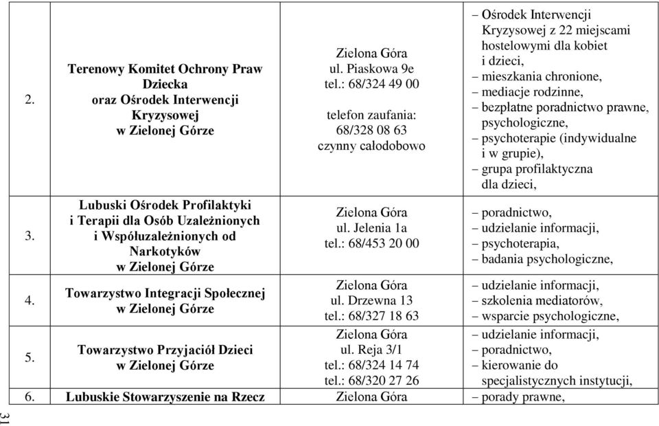 Górze Towarzystwo Integracji Społecznej w Zielonej Górze Towarzystwo Przyjaciół Dzieci w Zielonej Górze Zielona Góra ul. Piaskowa 9e tel.