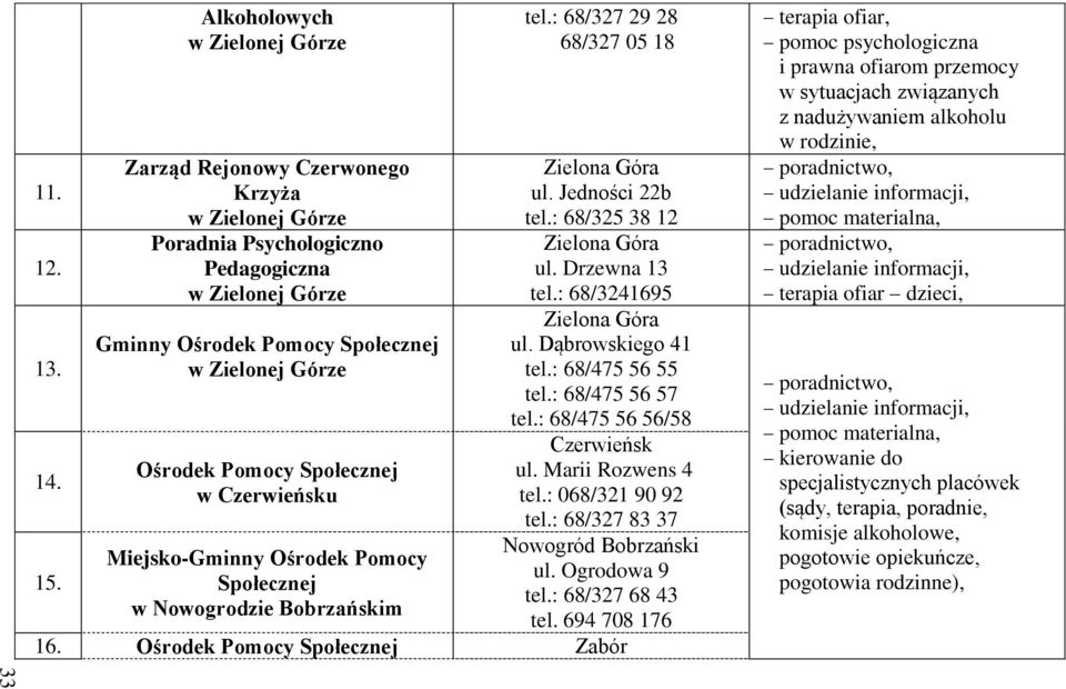 Pomocy Społecznej w Nowogrodzie Bobrzańskim tel.: 68/327 29 28 68/327 05 18 Zielona Góra ul. Jedności 22b tel.: 68/325 38 12 Zielona Góra ul. Drzewna 13 tel.: 68/3241695 Zielona Góra ul.