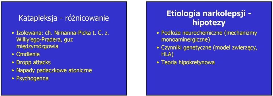 padaczkowe atoniczne Psychogenna Etiologia - hipotezy Podłoże