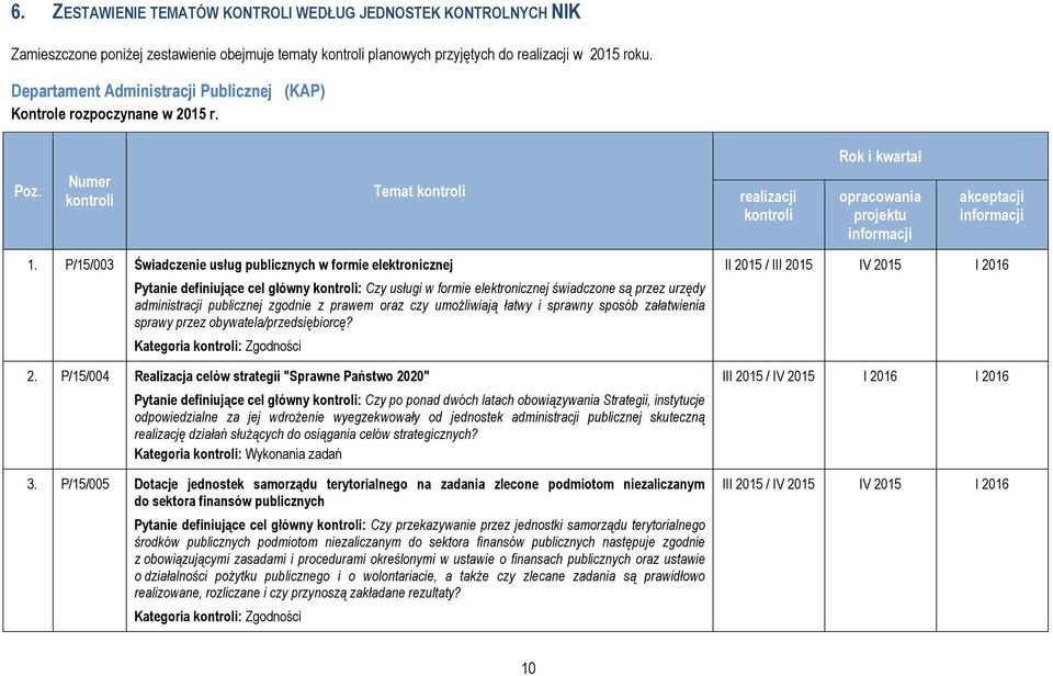 P/15/003 Świadczenie usług publicznych w formie elektronicznej Pytanie definiujące cel główny : Czy usługi w formie elektronicznej świadczone są przez urzędy administracji publicznej zgodnie z prawem