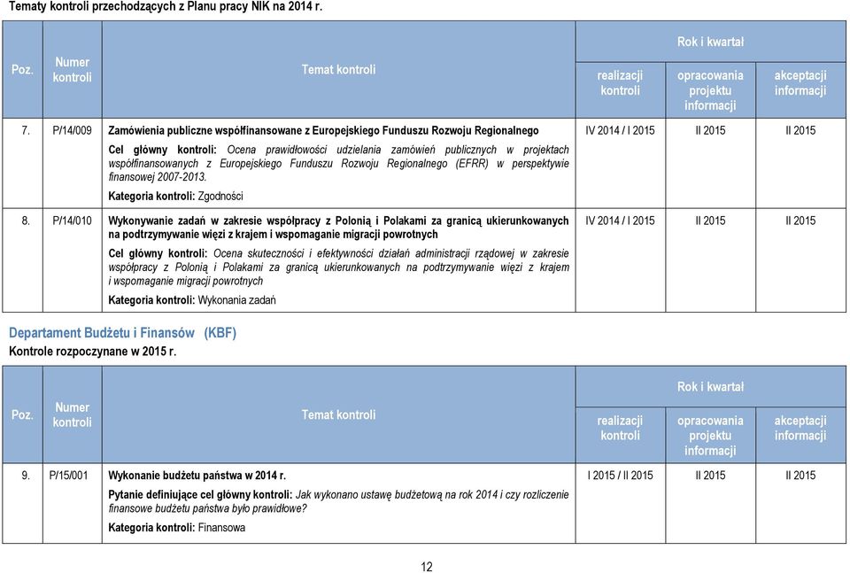 Europejskiego Funduszu Rozwoju Regionalnego (EFRR) w perspektywie finansowej 2007-2013. Kategoria : Zgodności 8.