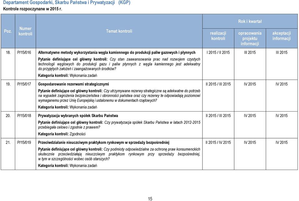 węglowych do produkcji gazu i paliw płynnych z węgla kamiennego jest adekwatny do przyjętych założeń i zaangażowanych środków? Kategoria : Wykonania zadań 19.